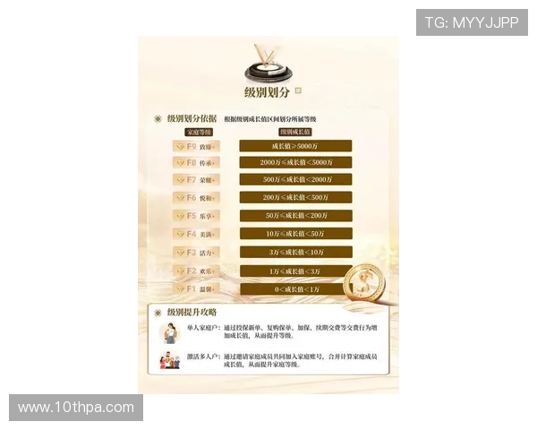 尊龙网站VIP会员制度与专属福利权益详细介绍